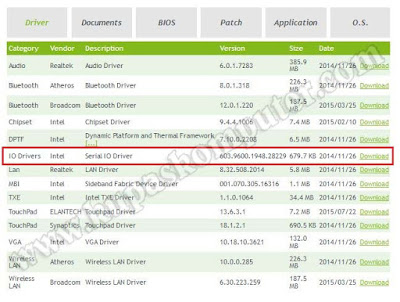 Mencari driver IO Driver Acer E3-112.jpg