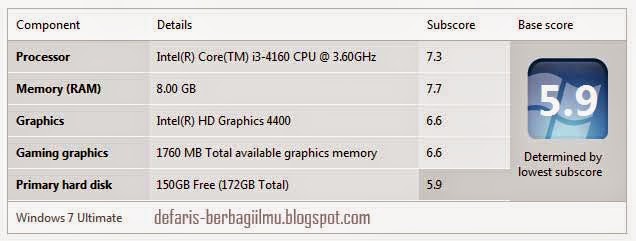 Hasil dari windows experience index Intel Core i3 4160 windows experience index intel core i3 4160